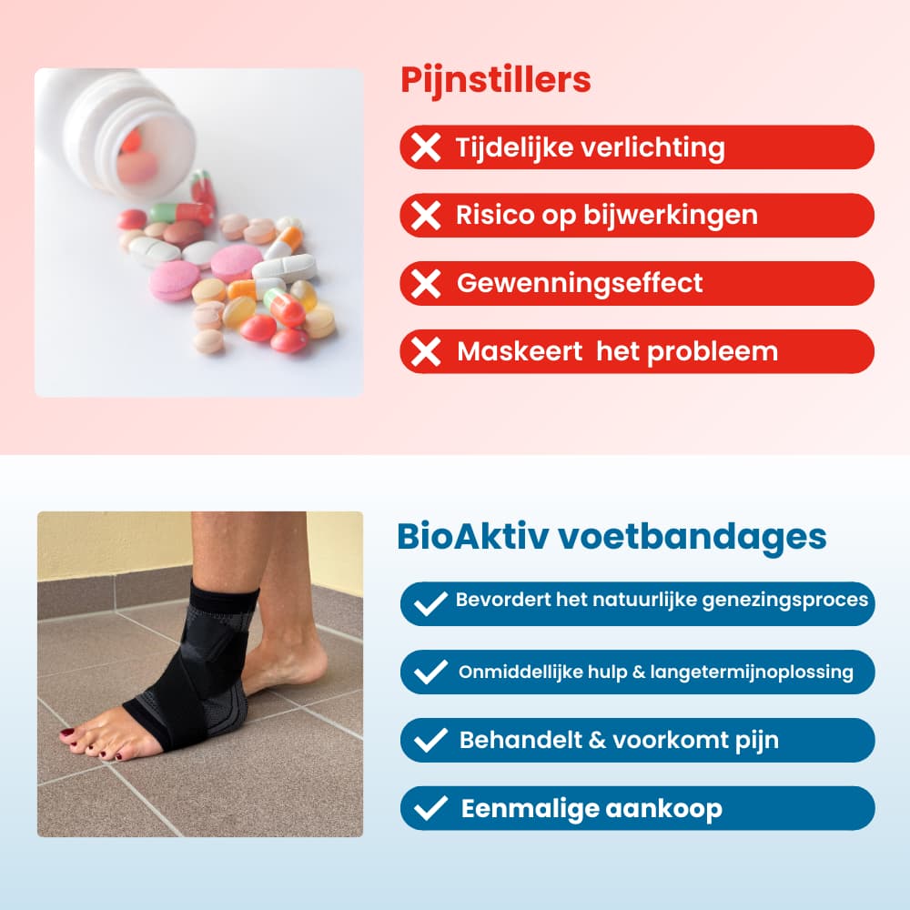 BioAktiv - Voetbandage