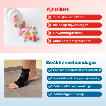BioAktiv - Voetbandage