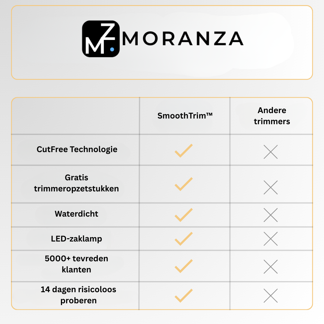 SmoothTrim™ – Voor lichaams- en intieme verzorging